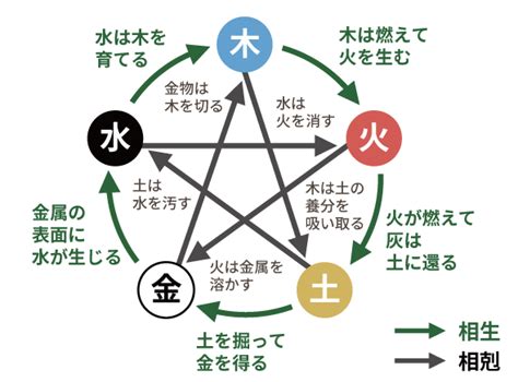 金 火 相性|四柱推命【火】の五行とは？性格や運勢、恋愛、仕事。